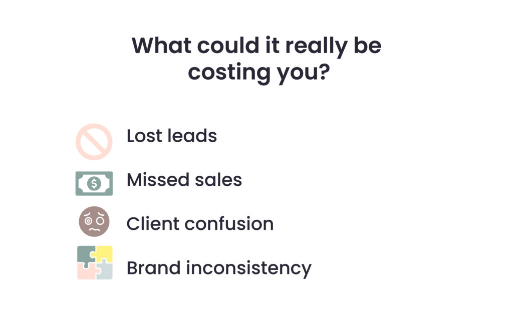 graphic of what could it really be costing you? Lost leads, Missed sales, Client confusion, brand inconsistency